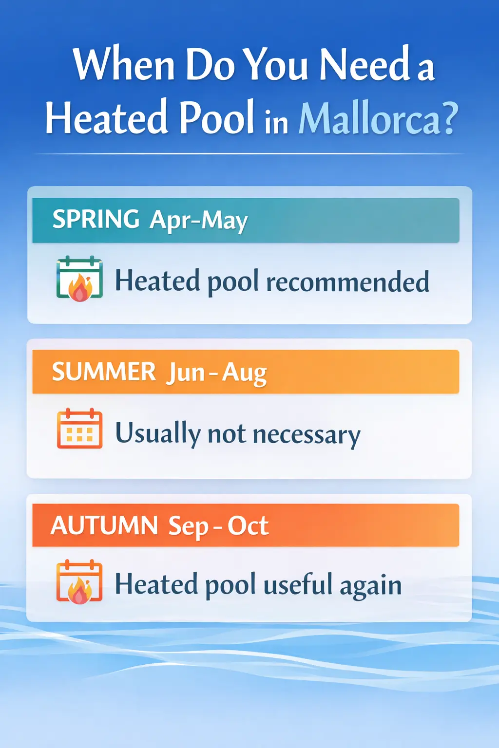 Infographic with pool temperature by season in Mallorca.